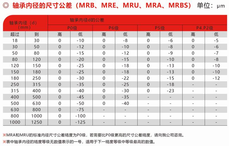MRB、MRE、MUR、MRA、MRBS內(nèi)徑公差